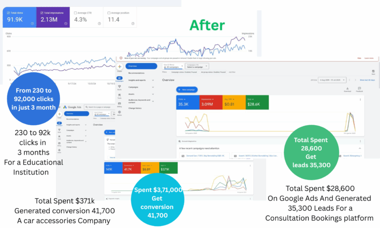 Google Ads and SEO Results and Spending