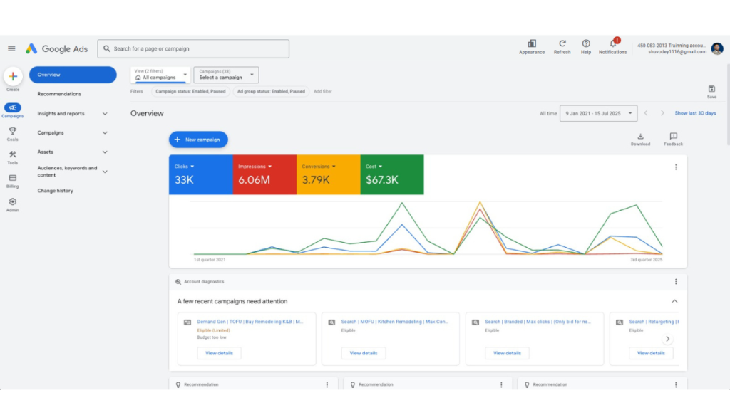 Saas product